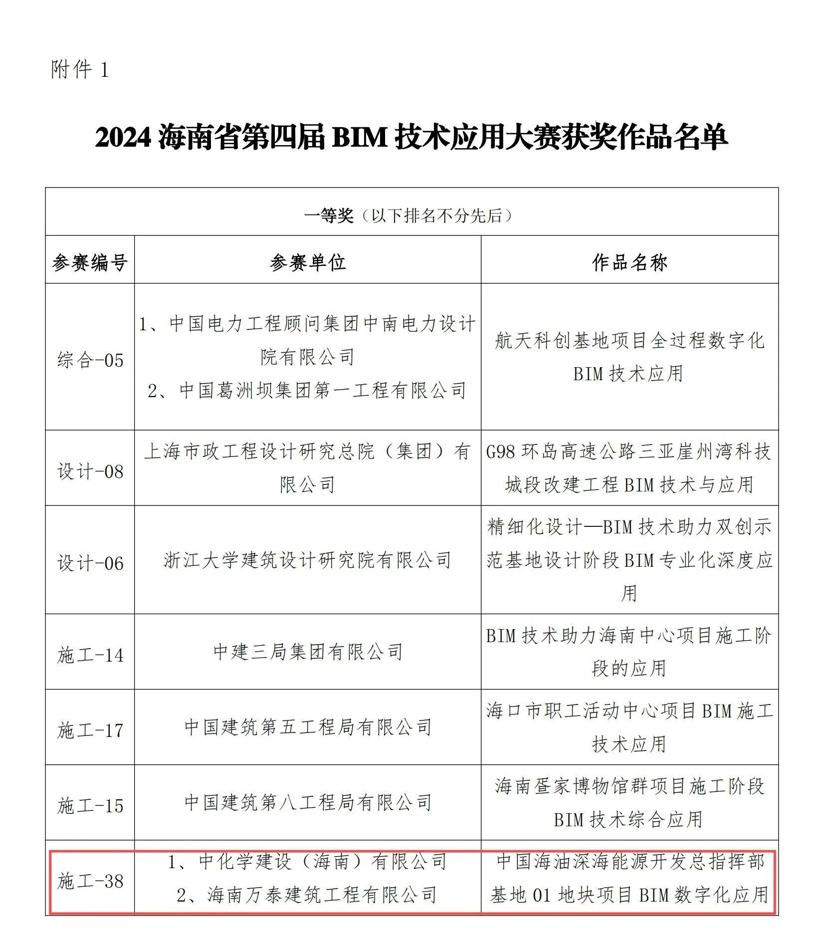 喜報(bào)！海南萬(wàn)泰公司獲評(píng)2024海南省第四屆BIM技術(shù)應(yīng)用大賽一等獎(jiǎng)